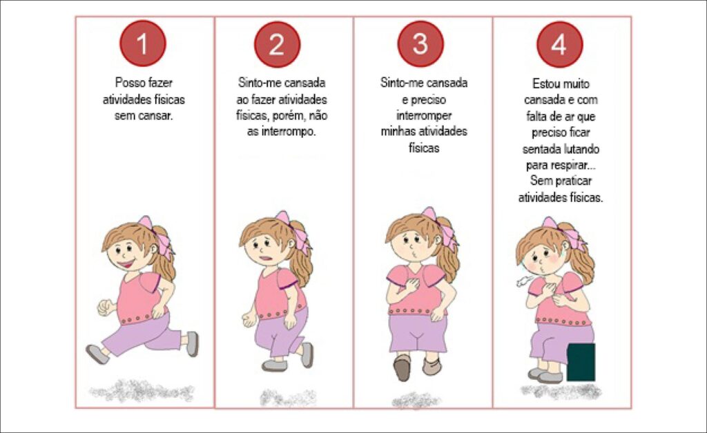 Figura 2