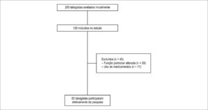 Figura 1