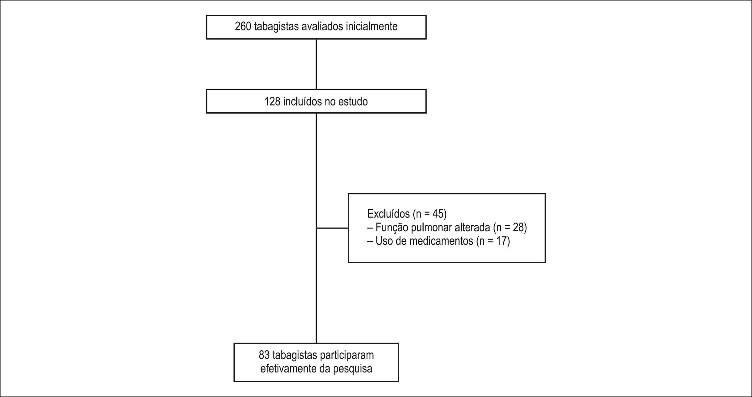 Figura 1