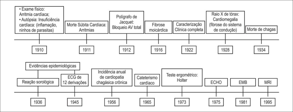 Figura 2