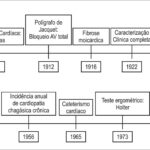 Figura 2