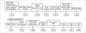 Figura 2