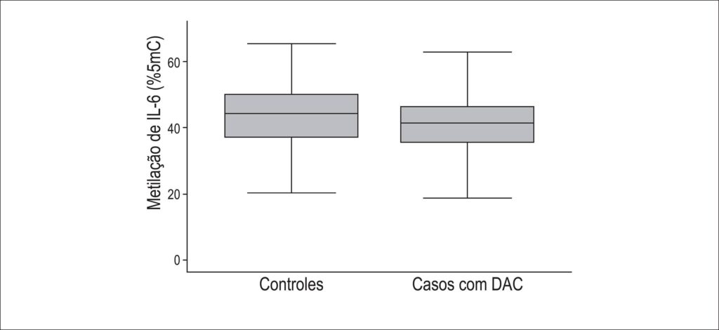 Figura 1