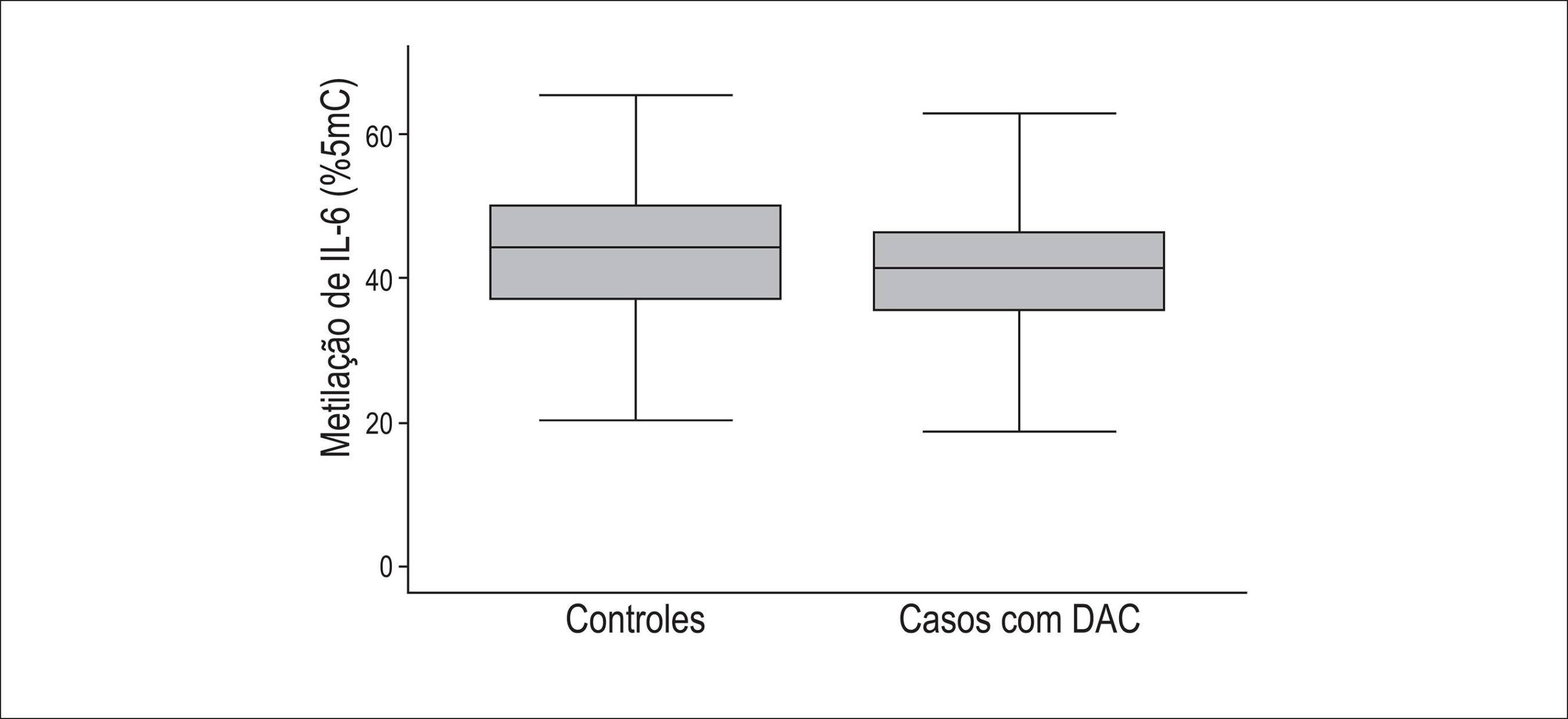 Figura 1