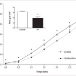 Figura 1