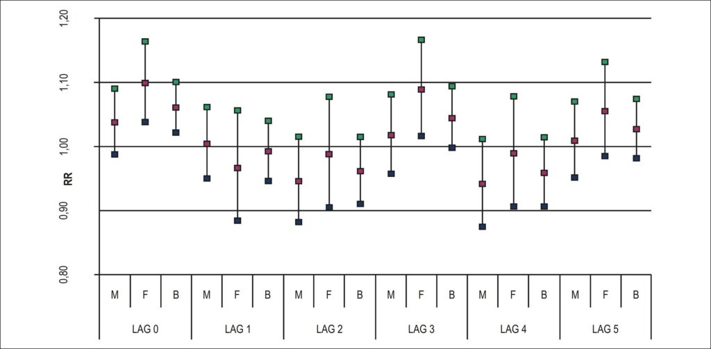 Figura 2