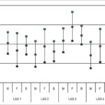Figura 2