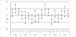 Figura 2