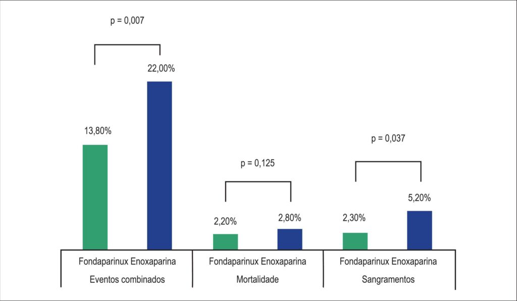 Figura 1
