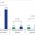 Figura 1