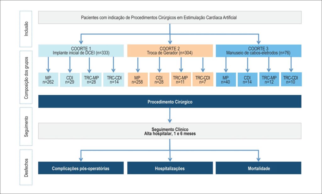 Figura 1