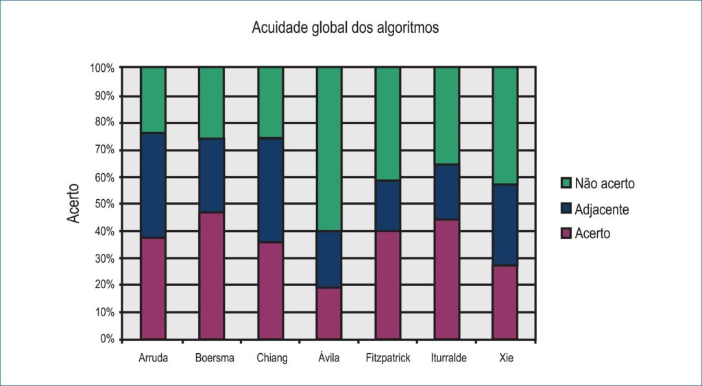 Figura 1