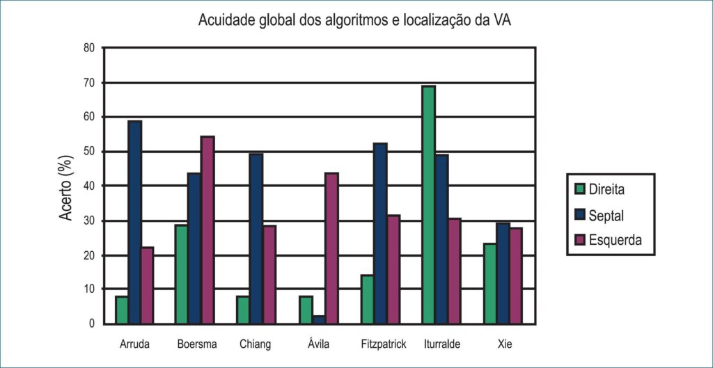 Figura 2