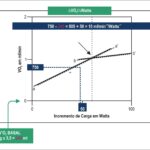 Figura 3