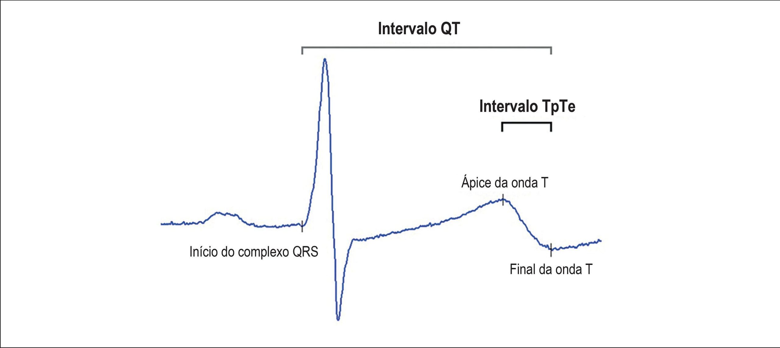 Figura 1