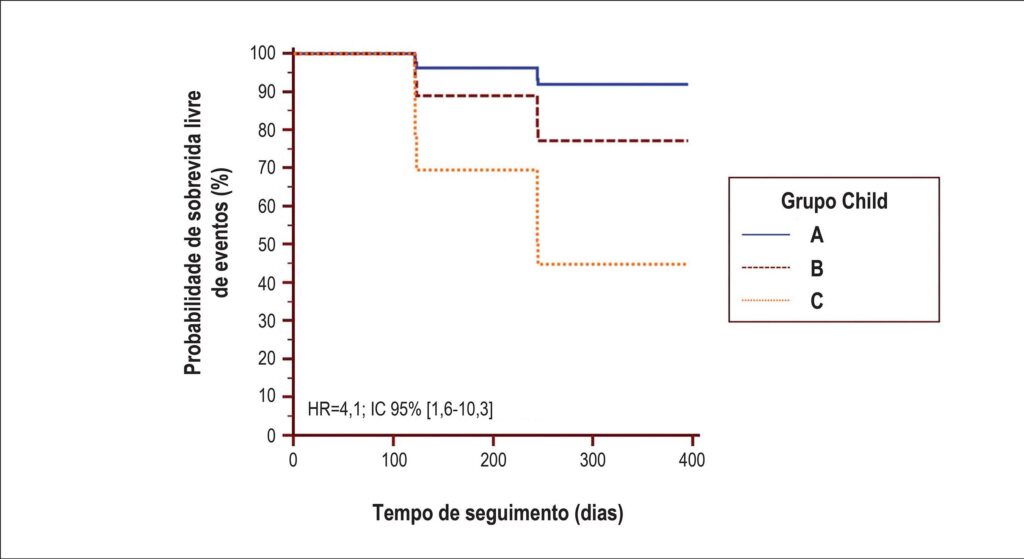 Figura 2