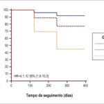 Figura 2