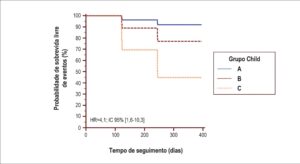 Figura 2