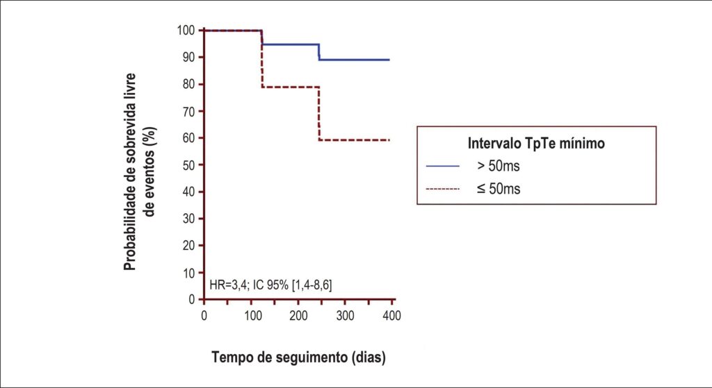 Figura 3