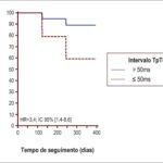 Figura 3