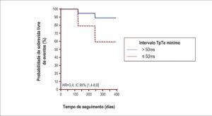 Figura 3