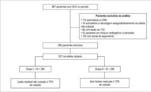 Figura 1