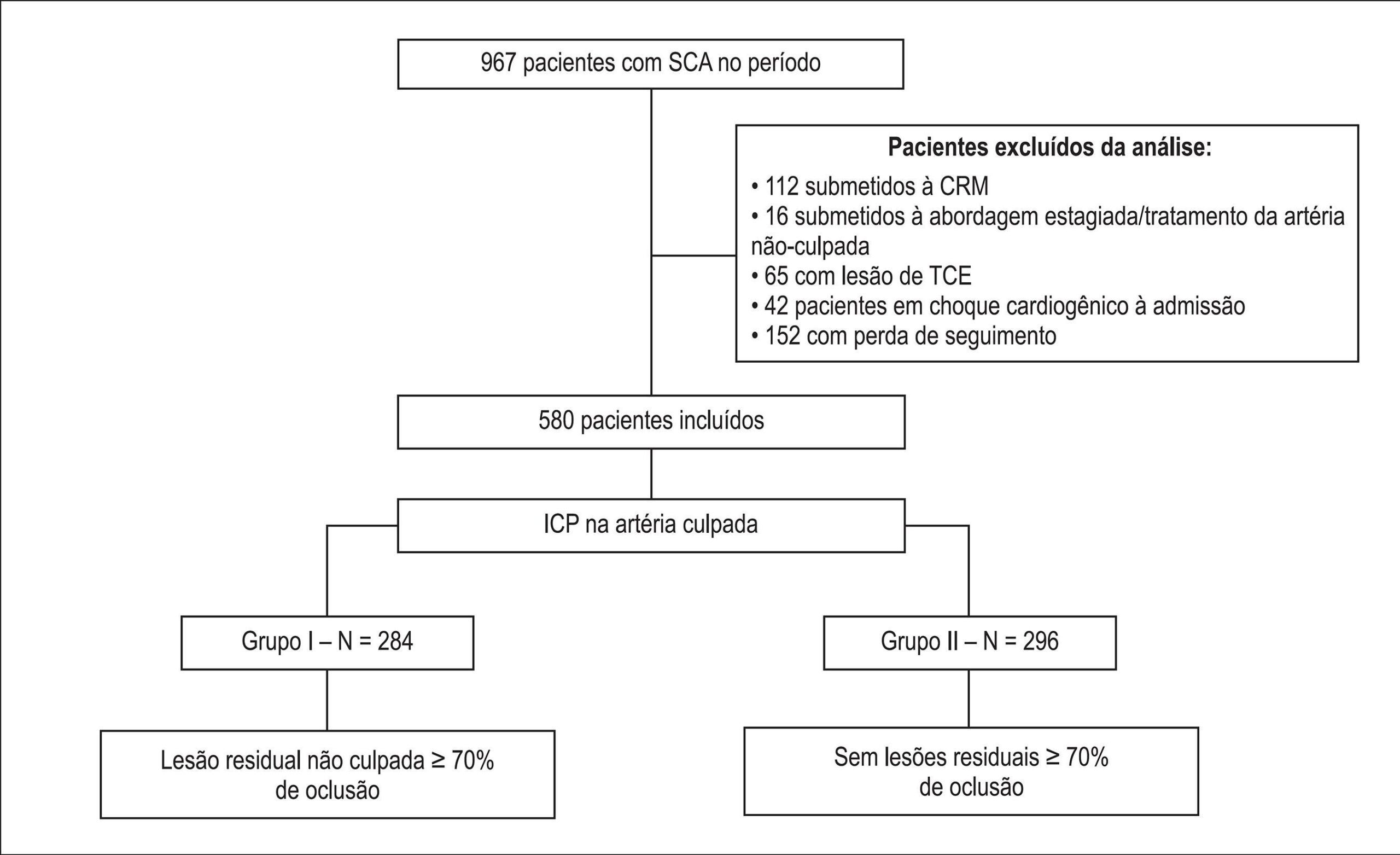 Figura 1