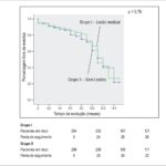Figura 2
