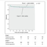 Figura 3