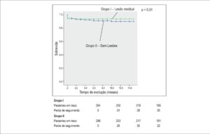 Figura 3