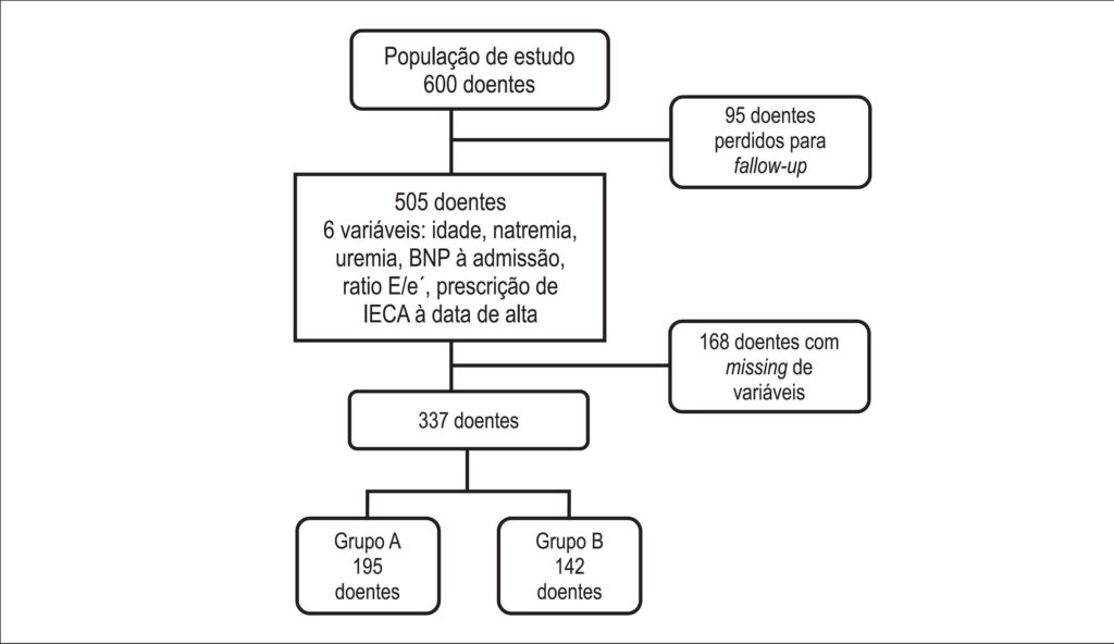 Figura 1
