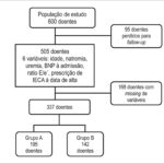 Figura 1