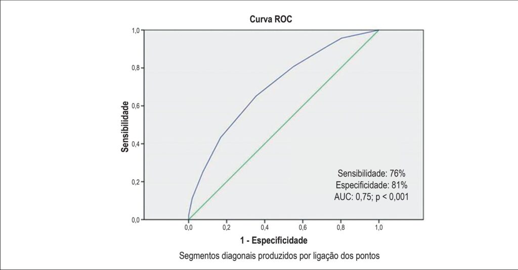 Figura 2