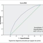 Figura 2