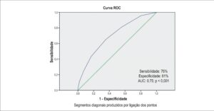 Figura 2