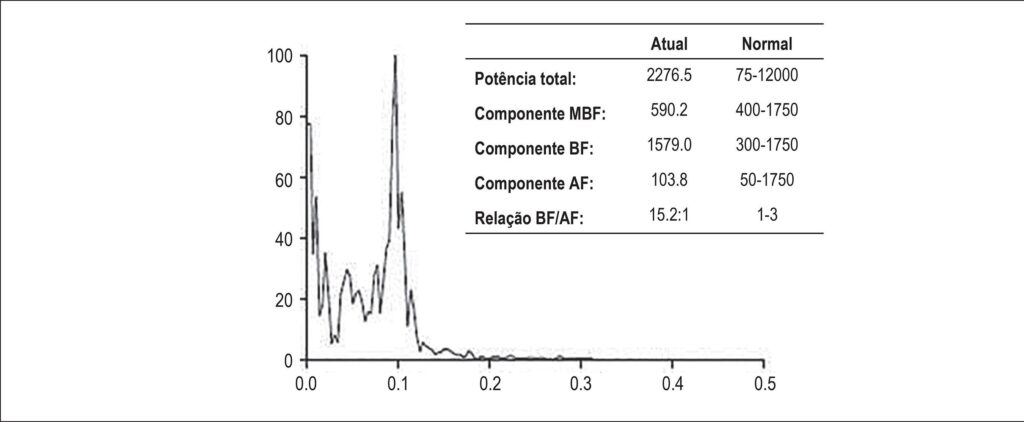 Figura 2