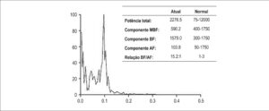 Figura 2