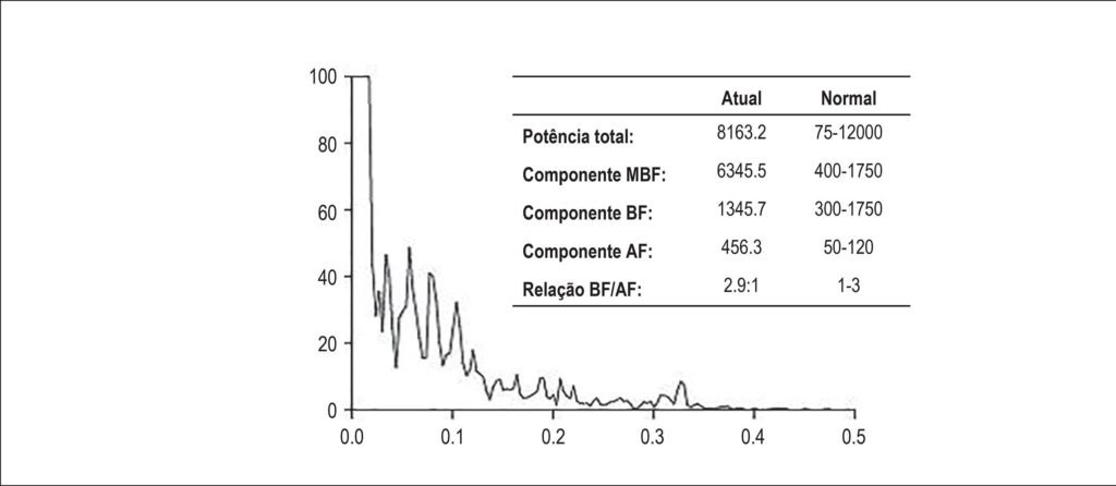 Figura 3
