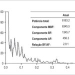 Figura 3