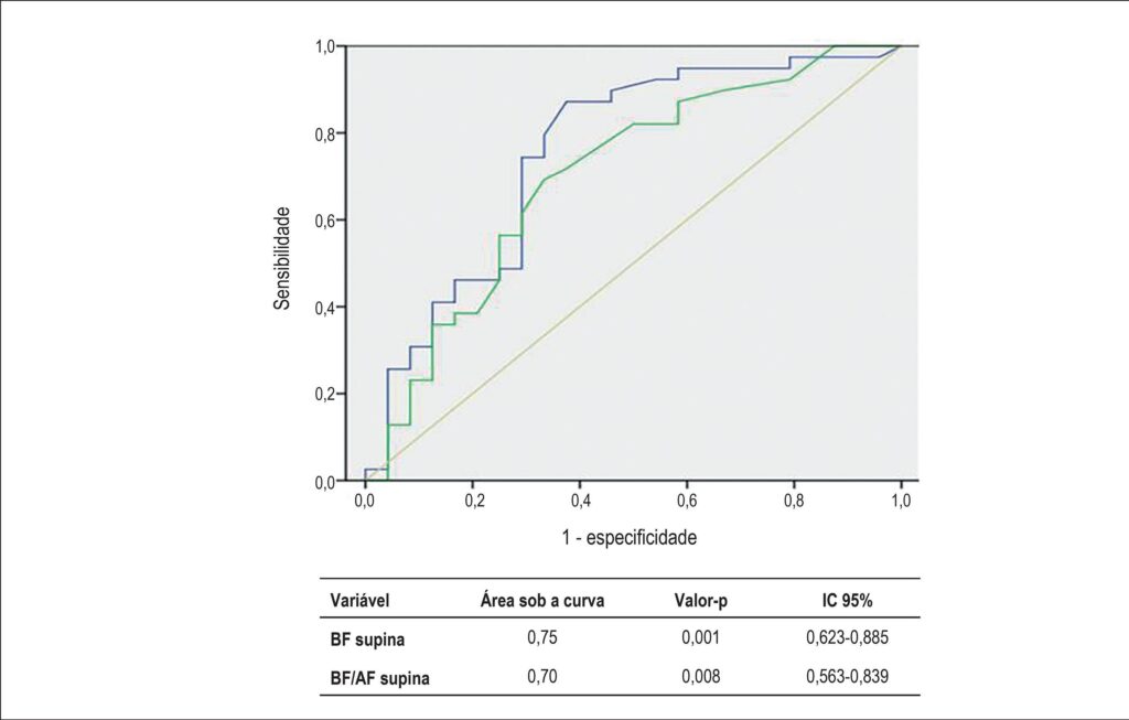 Figura 4