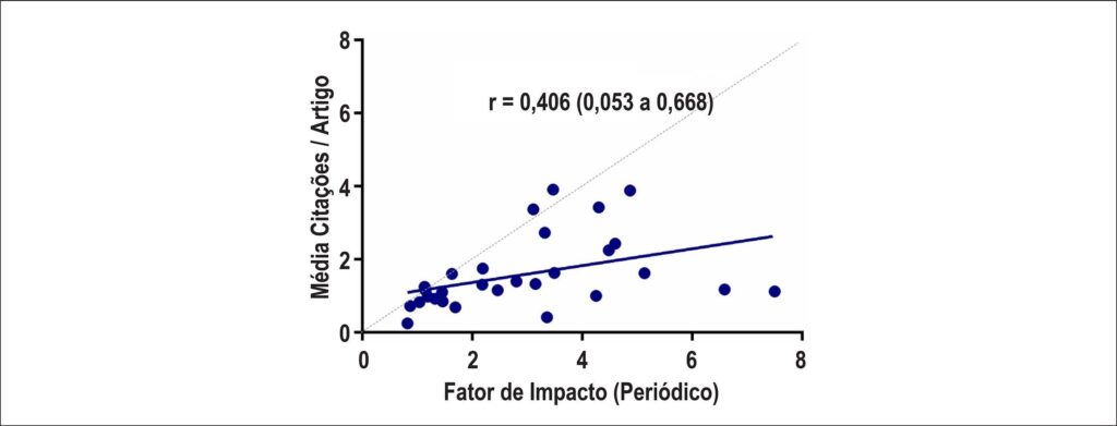Figura 2
