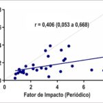 Figura 2