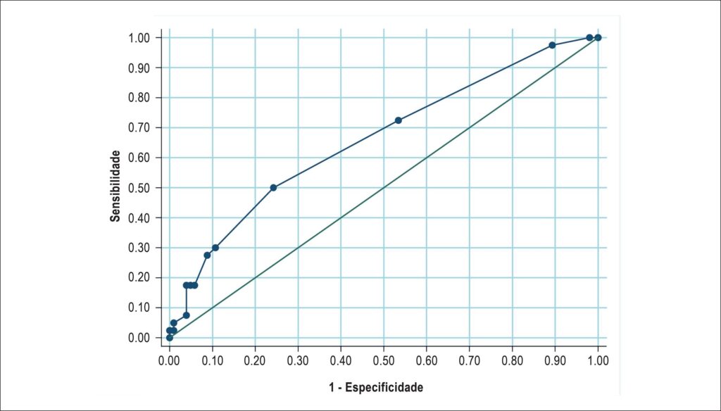Figura 2
