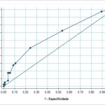 Figura 2