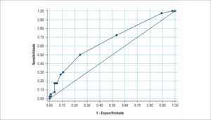 Figura 2