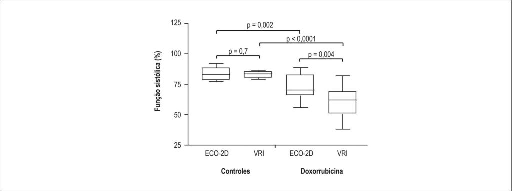 Figura 3