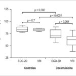 Figura 3
