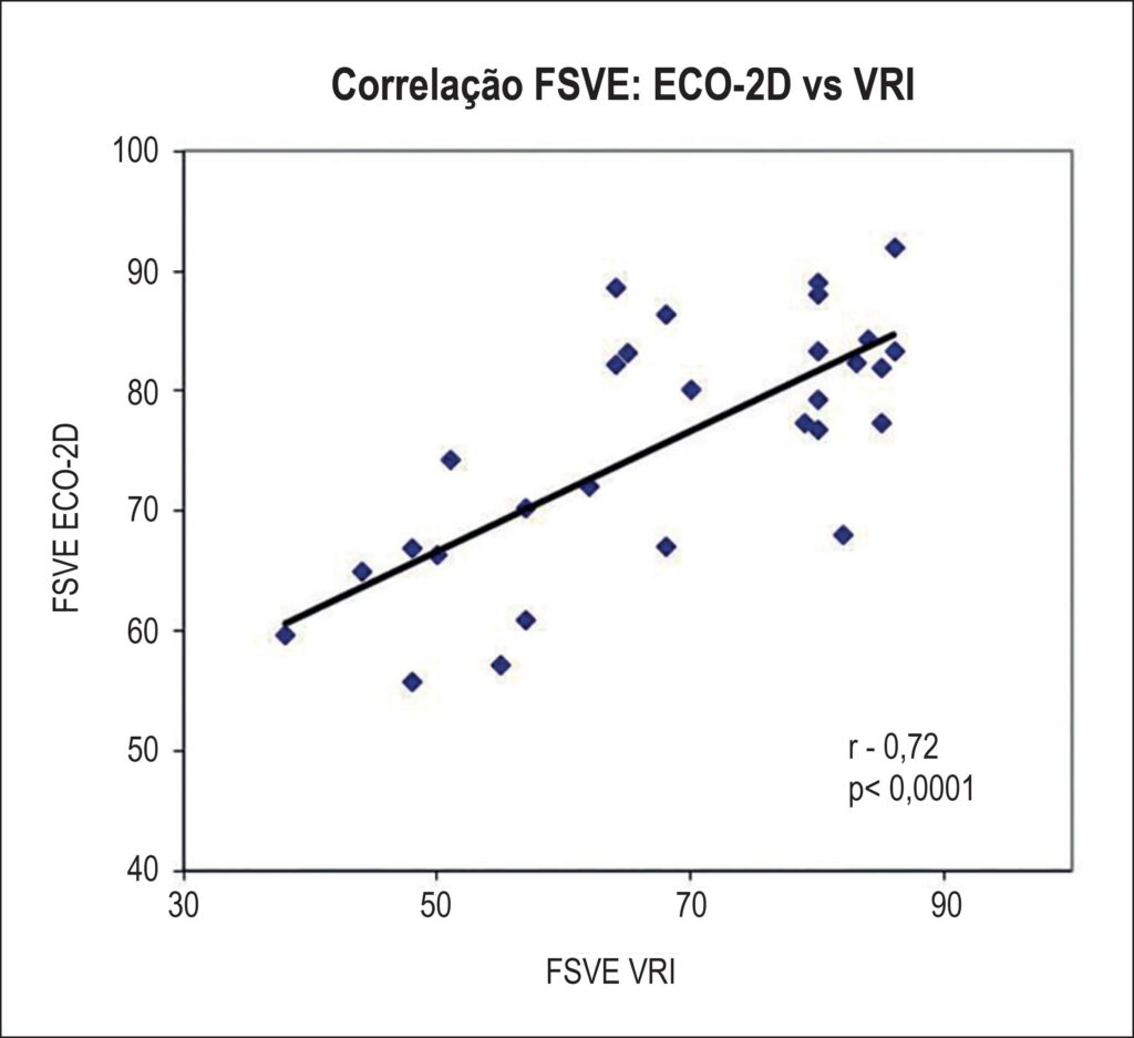 Figura 4
