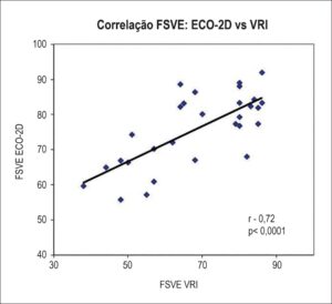 Figura 4