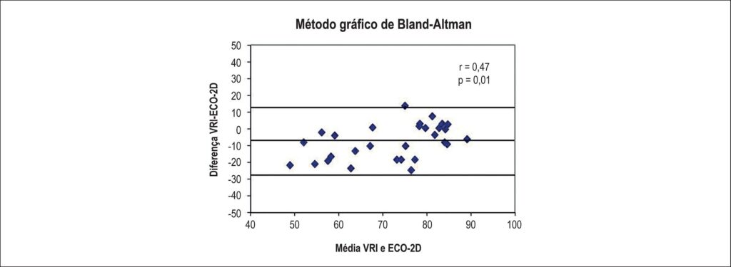 Figura 5